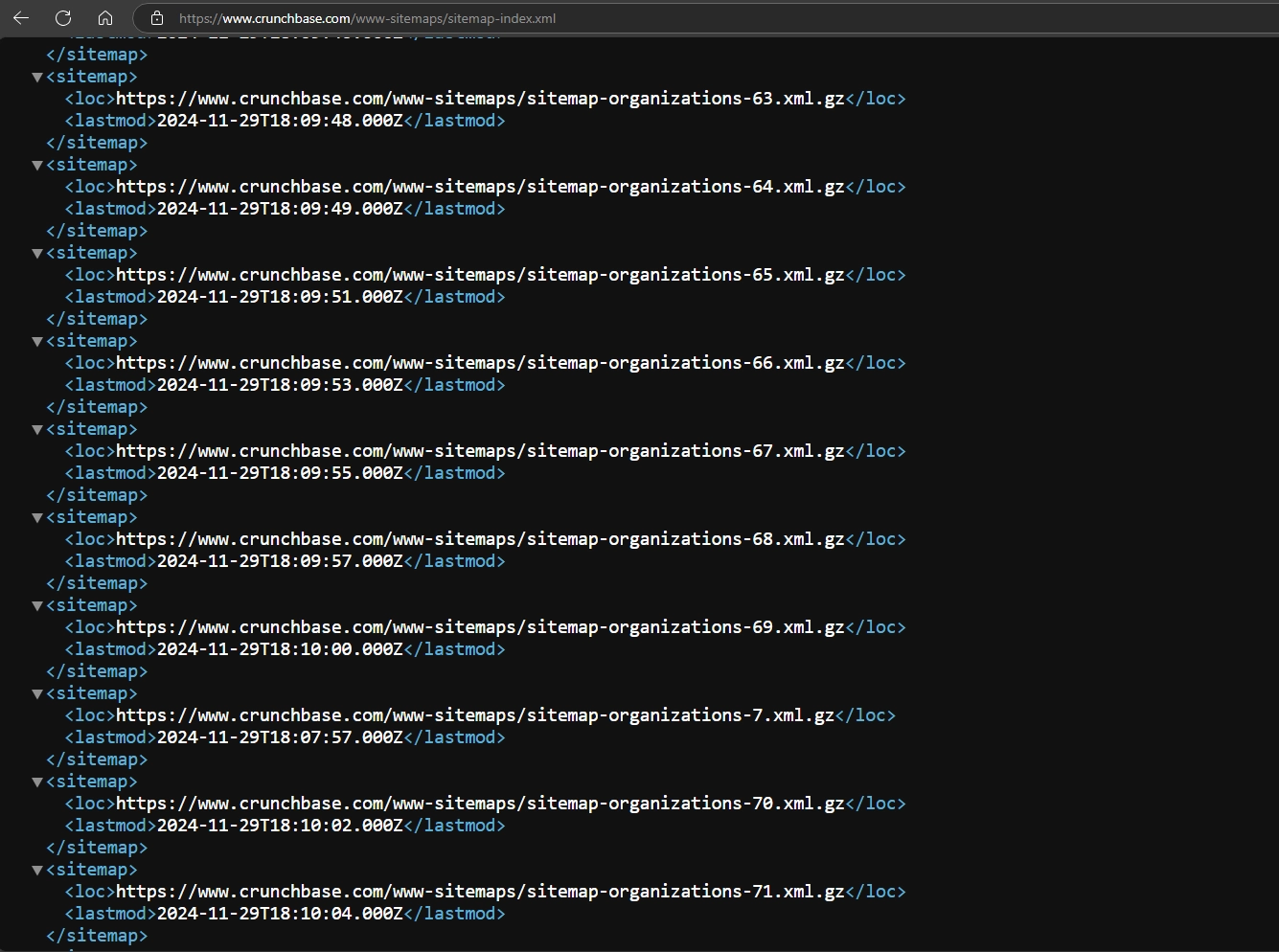 Sitemap first lvl