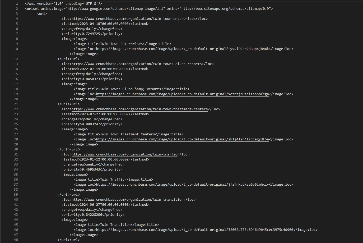 Sitemap second lvl